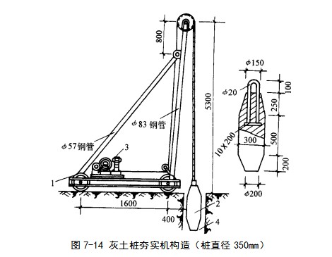 山东挤密桩地基